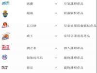 太原市小店区鼎盛科技行